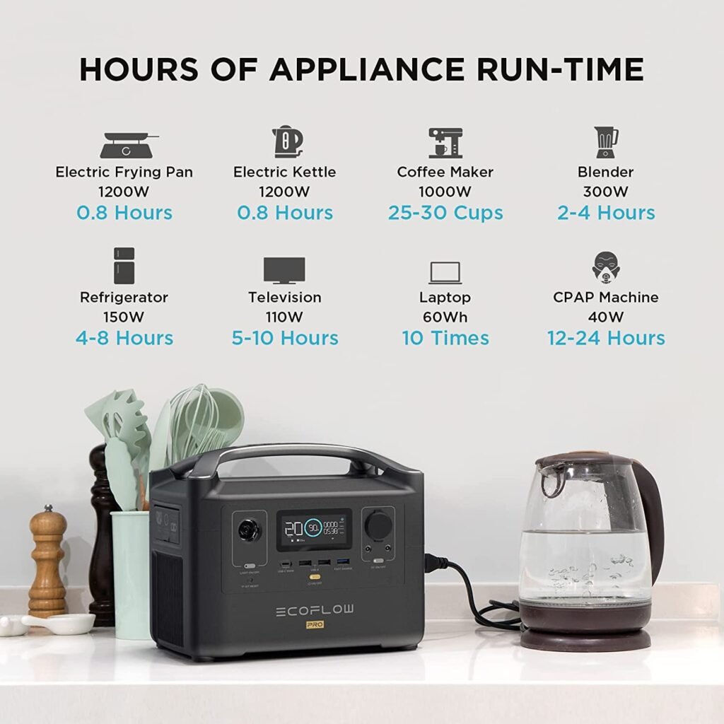 Ecoflow River Pro Hours Of Appliance Run Time