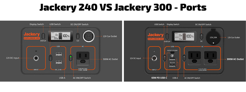 Jackery 240 VS Jackery 300 Ports