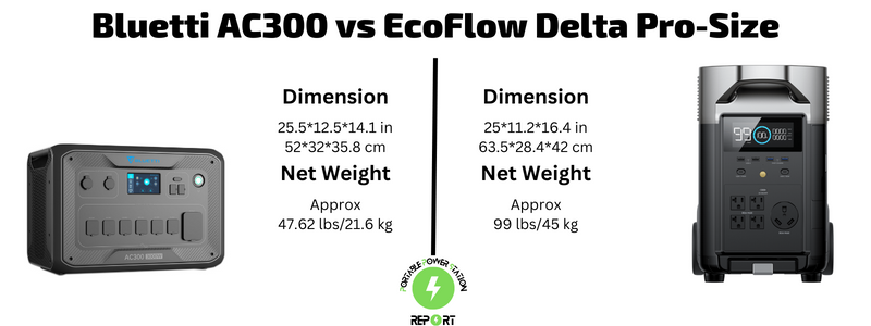 Bluetti AC300 vs EcoFlow Delta Pro-Size​