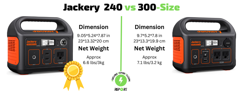 Jackery 240 VS 300 - Size​